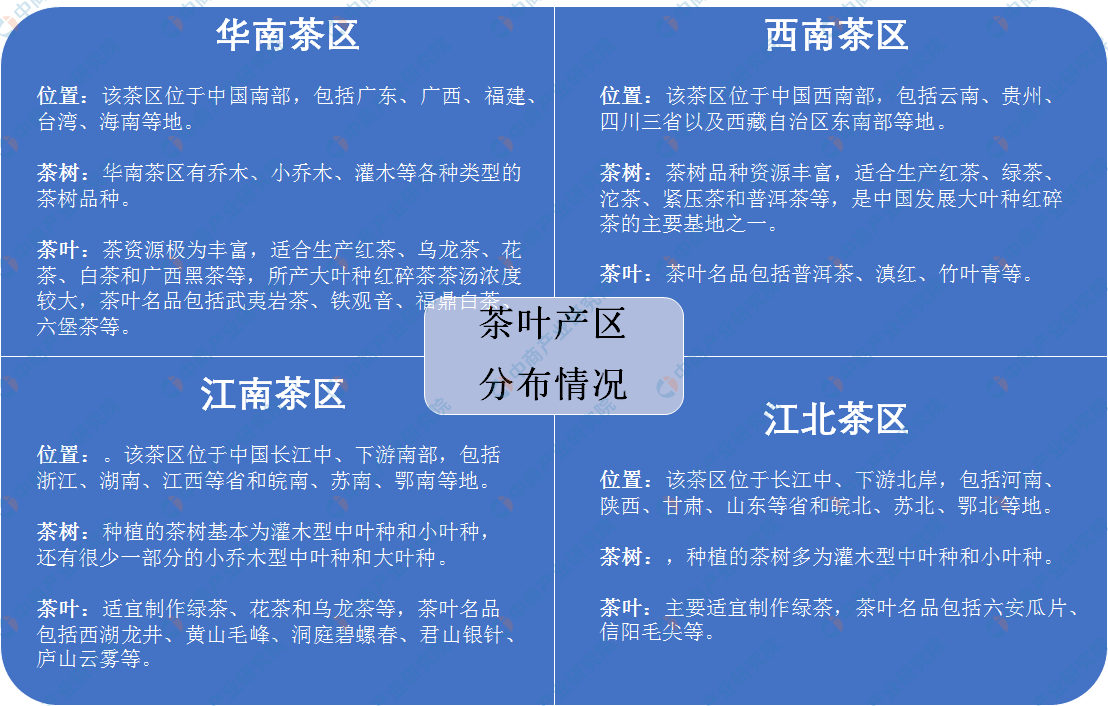 中国茶叶七大种类基本概况及四大茶叶产区分布情况分析（附茶中欧体育平台叶百强县）(图2)