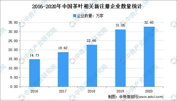 中欧体育平台2021年中国茶产业产业链上中下游市场分析(图8)
